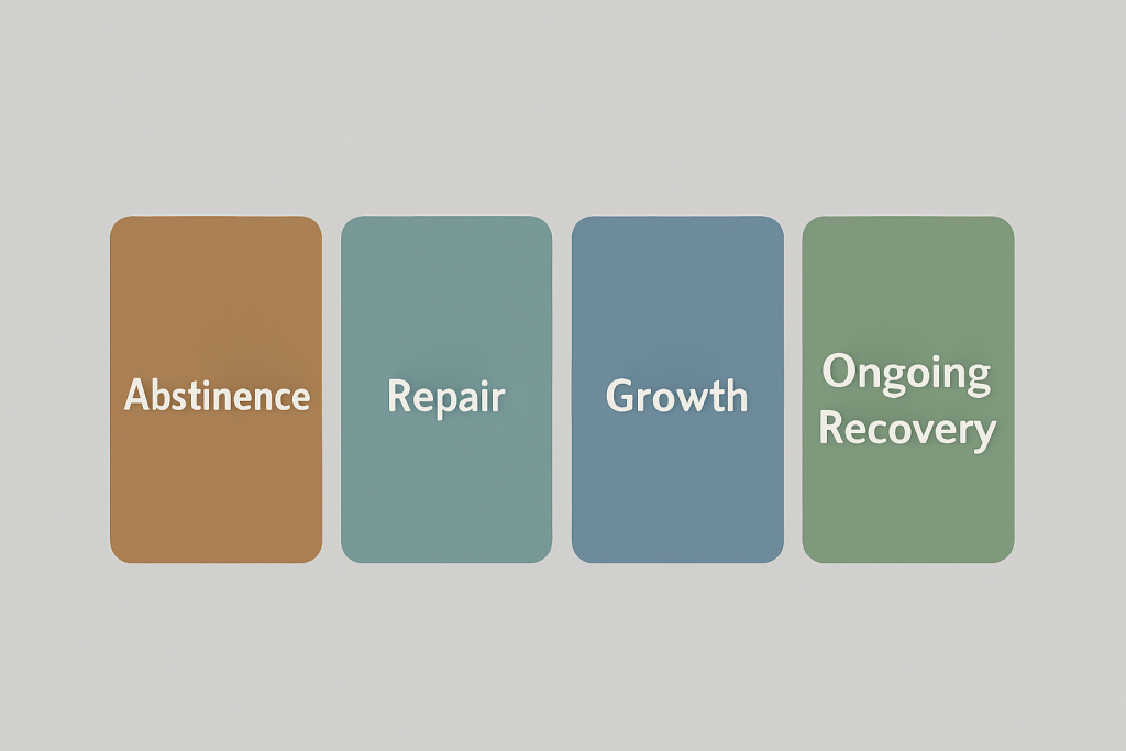 The 4 steages of addiction recovery
